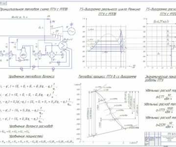 Чертеж Расчёт тепловой схемы ПТУ с РППВ К-3-3,5