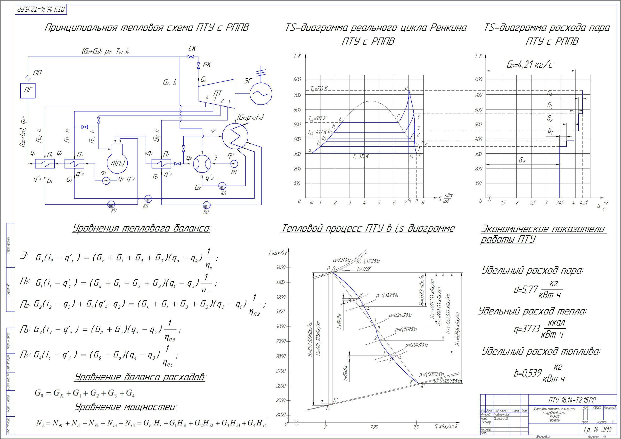 Чертеж Расчёт тепловой схемы ПТУ с РППВ К-3-3,5