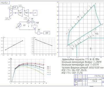 Чертеж Расчёт тепловой схемы газотурбинной установки ГТН-16