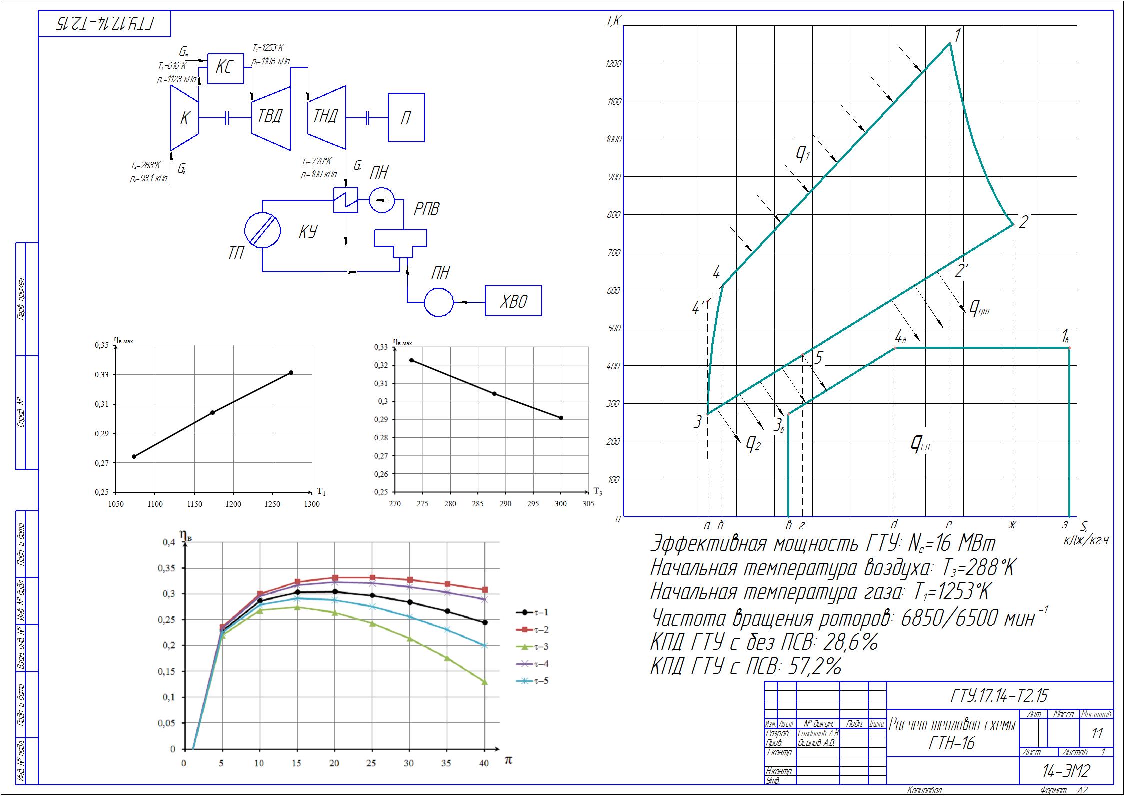 Чертеж Расчёт тепловой схемы газотурбинной установки ГТН-16