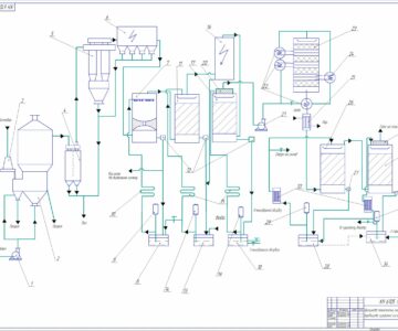 Чертеж Производство сульфатной кислоты контактным методом