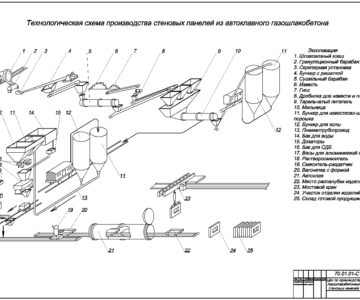 Чертеж Цех по производству газобетонных  стеновых панелей