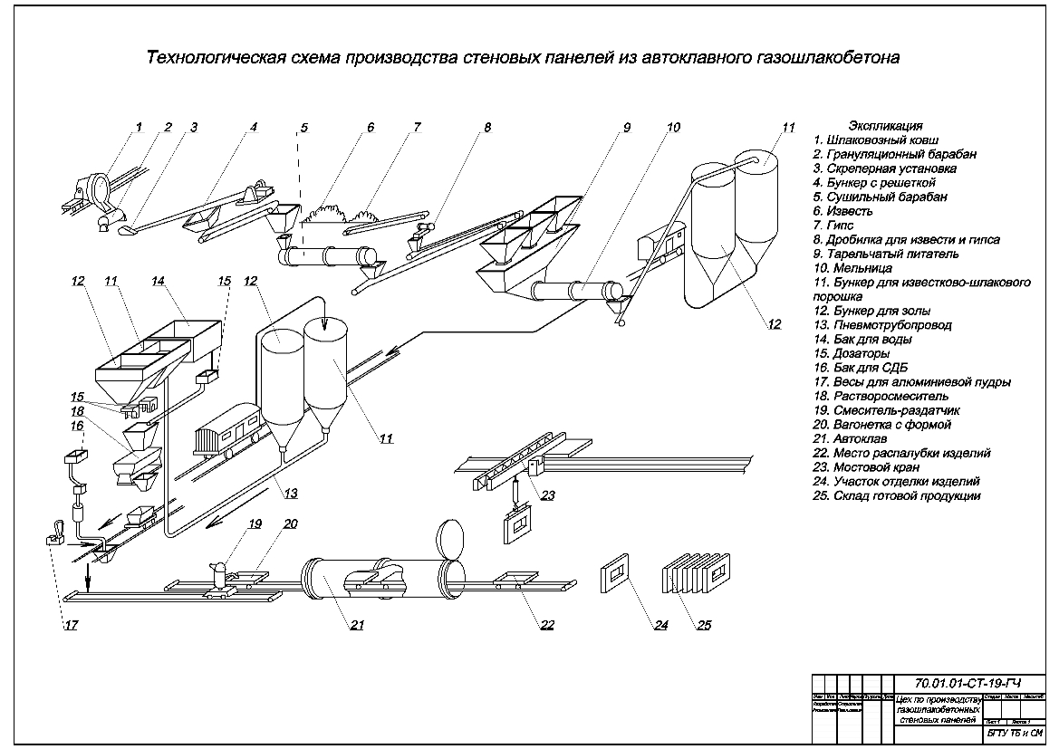 Чертеж Цех по производству газобетонных  стеновых панелей