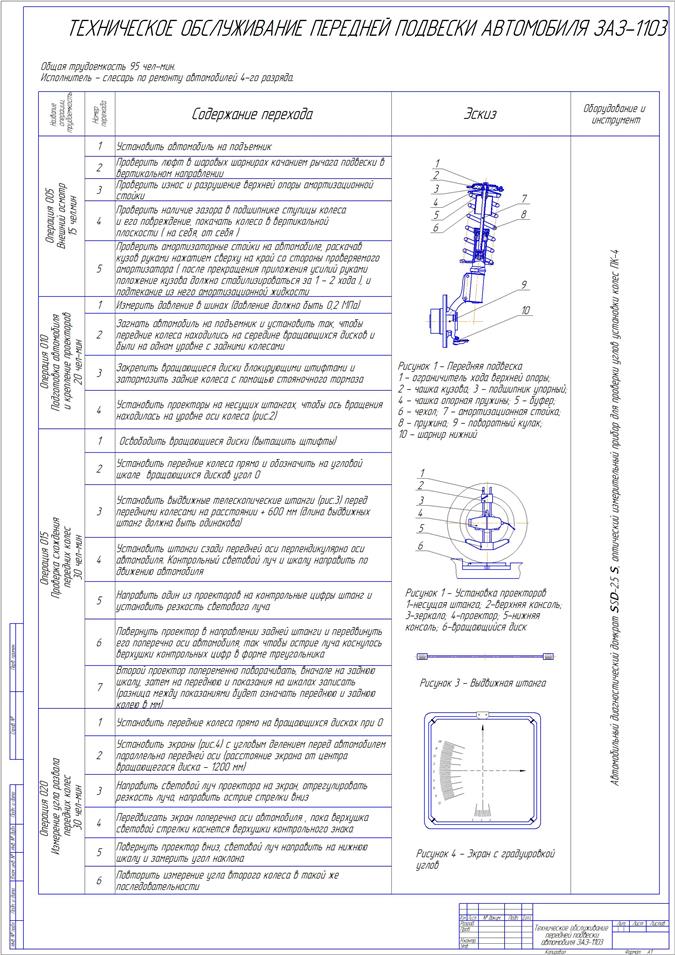 Чертеж ТК технического обслуживания подвески автомобиля ЗАЗ-1103