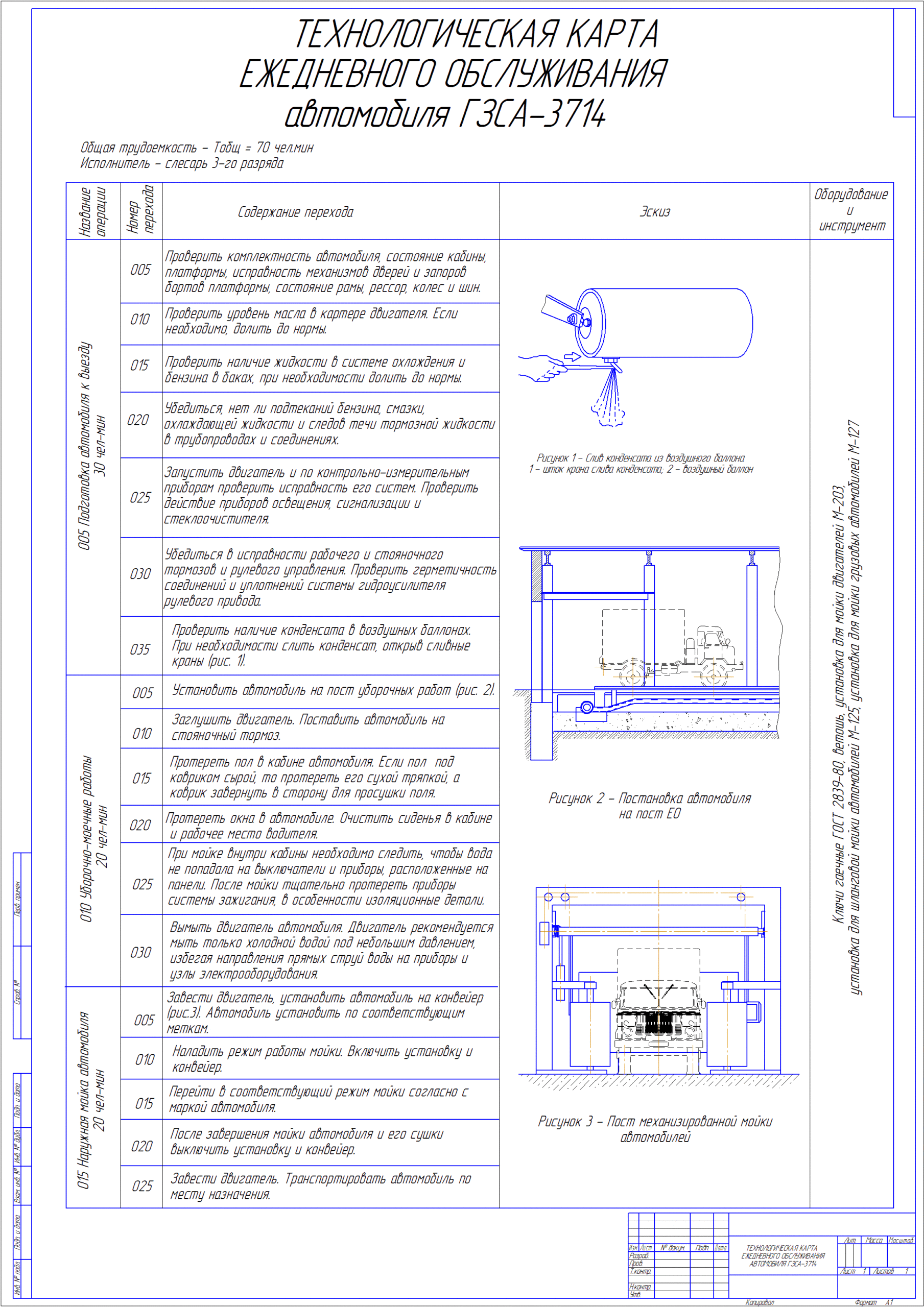 Чертеж Технологическая карта ежедневного обслуживания автомобиля ГЗСА-3714