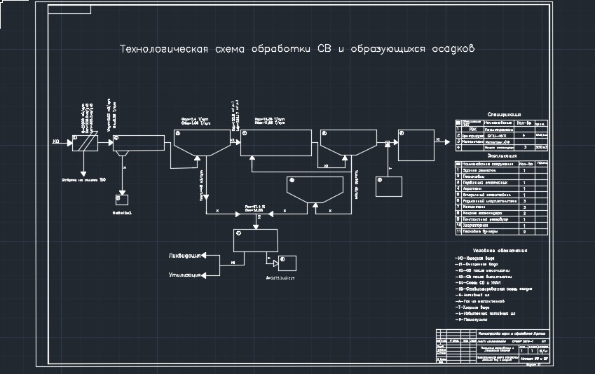 Чертеж Расчет сооружений технологической схемы обработки осадков сточных вод