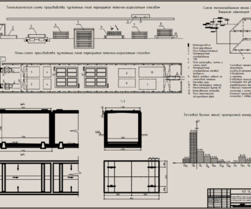 Чертеж Проектирование установки для тепловой обработки многопустотных плит перекрытия