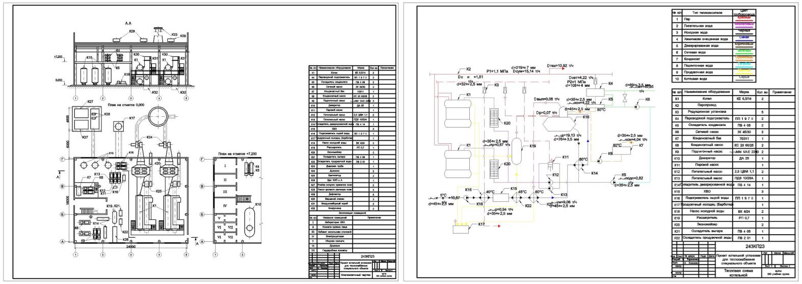 Чертеж Проект котельной установки теплоснабжения военного городка