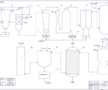 Чертеж Малоотходное производство энергии с очисткой дымовых газов