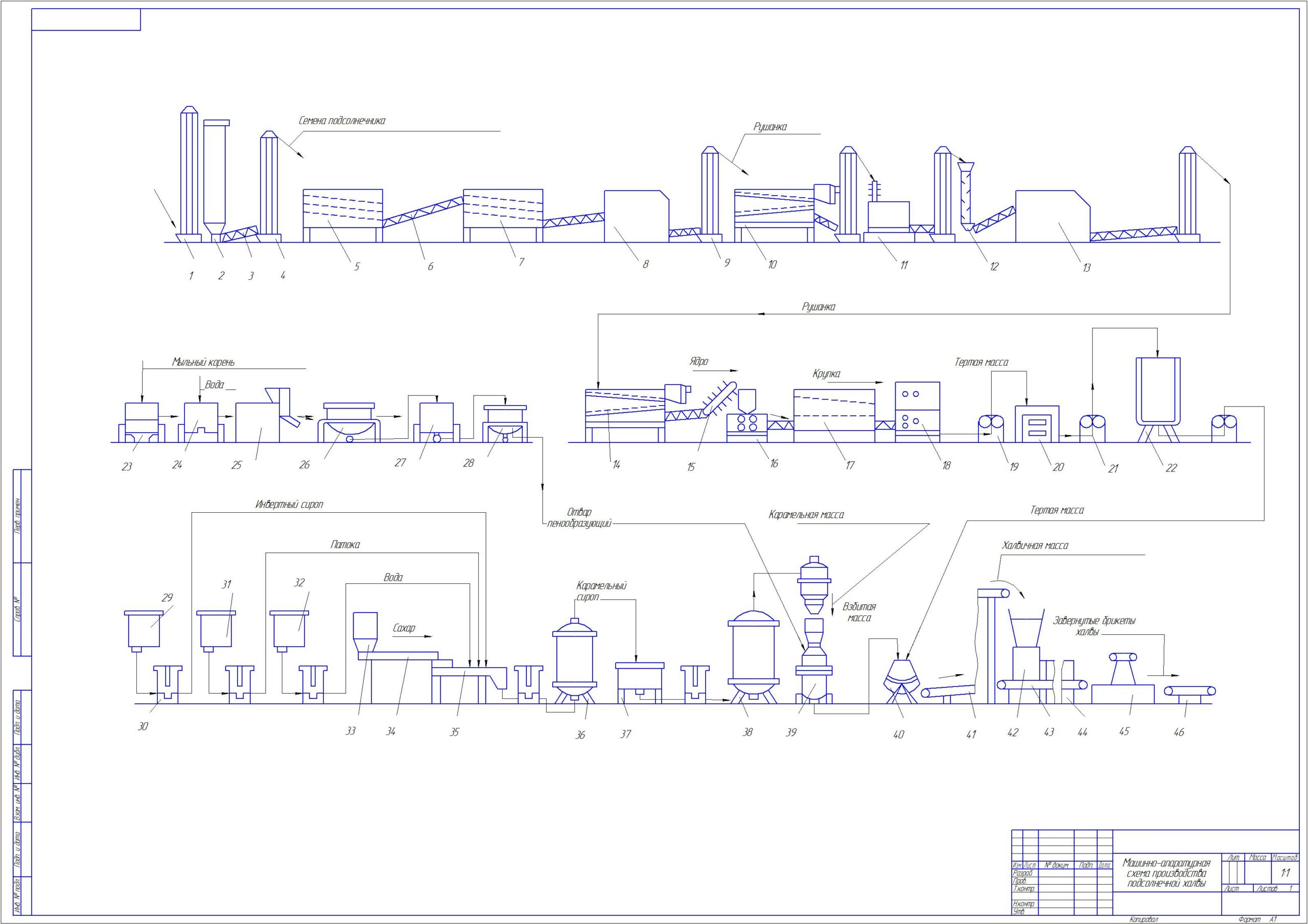 Чертеж Аппаратурно-технологическая схема производства подсолнечной халвы