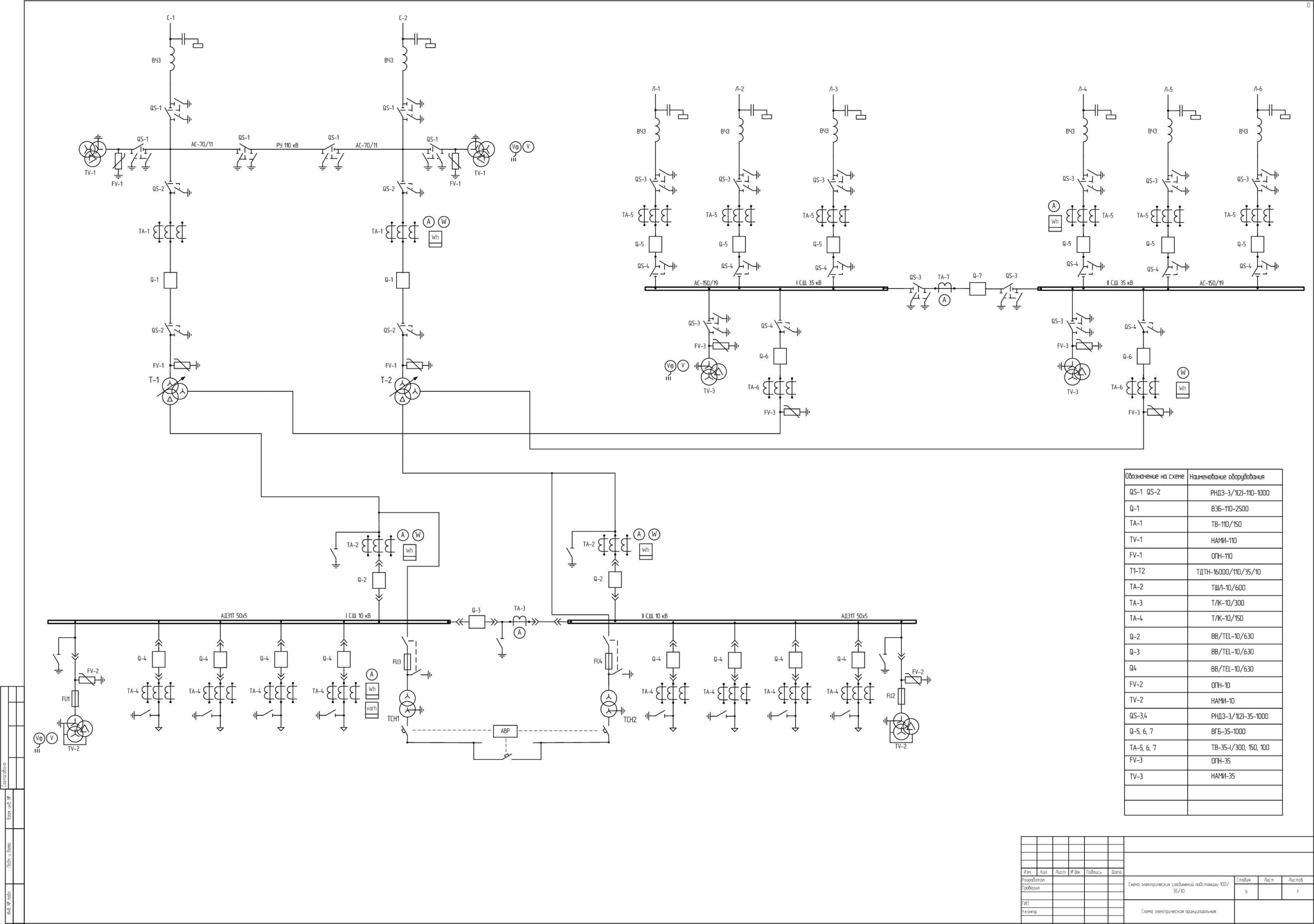 Чертеж Проектирование подстанции 110/35/10 кВ