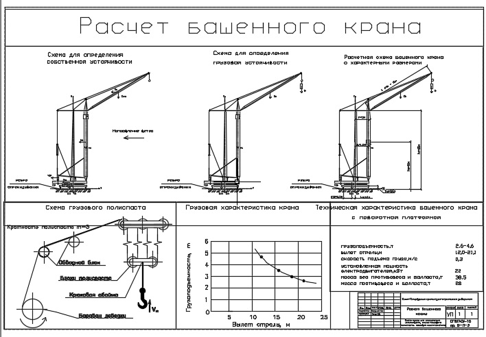 Чертеж Расчет башенного крана - Вариант №38