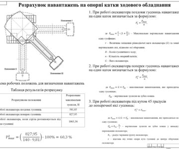 3D модель Исследование процесса формирования нагрузок на механизмы передвижения экскаваторов