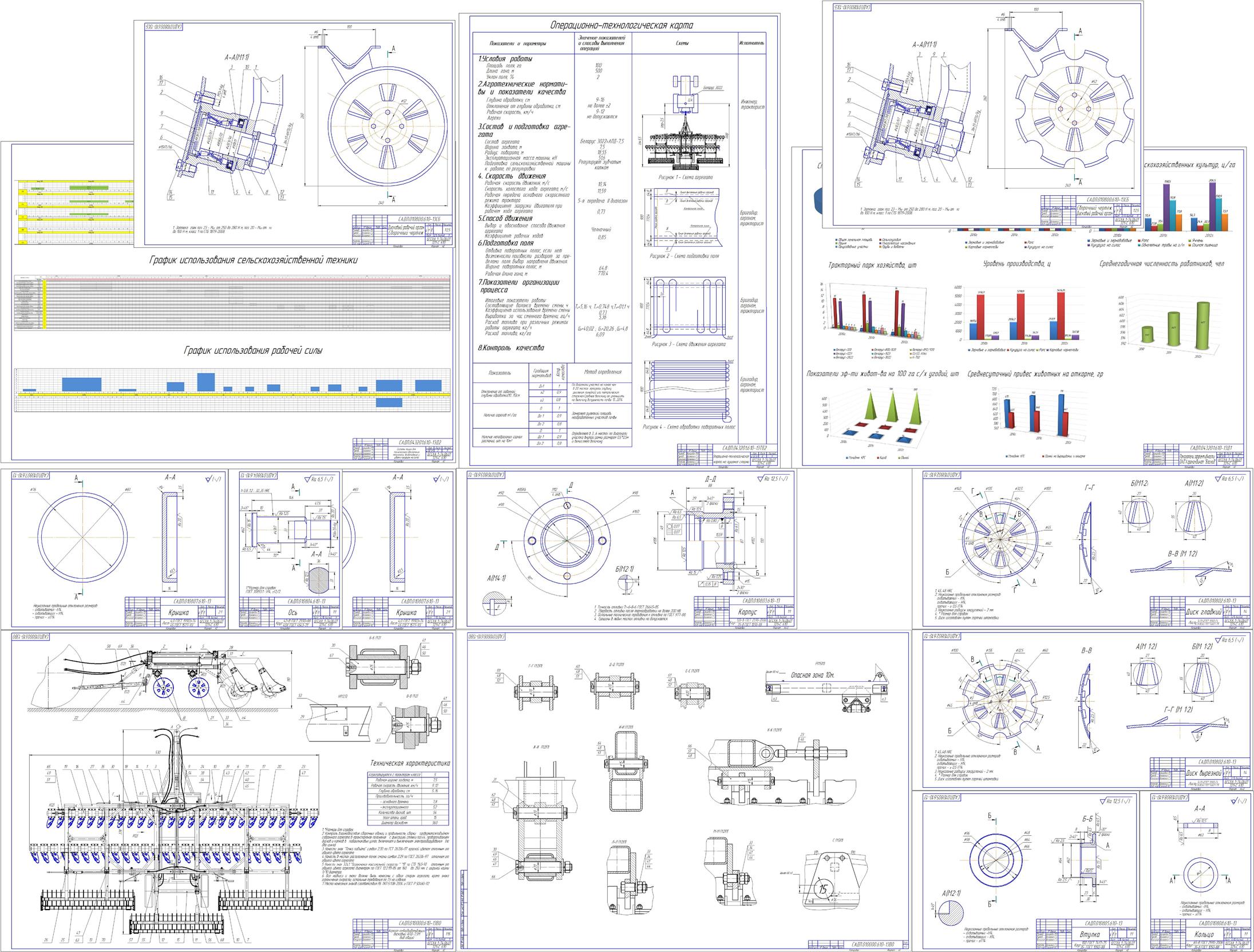 Чертеж Техническое обеспечение технологии возделывания кукурузы на силос в ОАО «Агрокомбинат «Восход» Могилевского района с модернизацией дисковых рабочих органов дискатора АПД-7,5