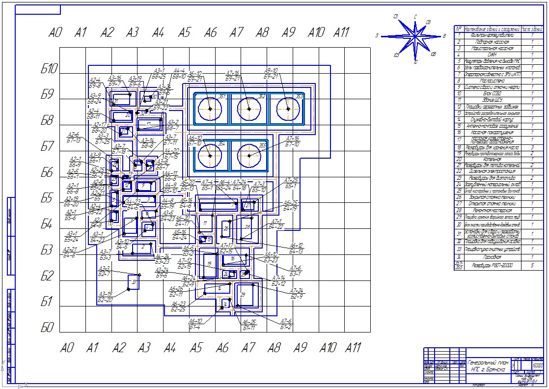 Чертеж Составление генерального плана нефтеперекачивающей станции. Генеральный план НПС города Брянска