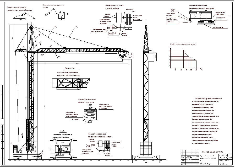 Чертеж Расчет и проектирование башенного крана G=12т