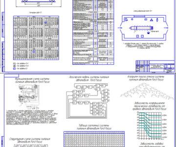 Чертеж Разработать систему диагностирования системы питания автомобиля Ford Focus
