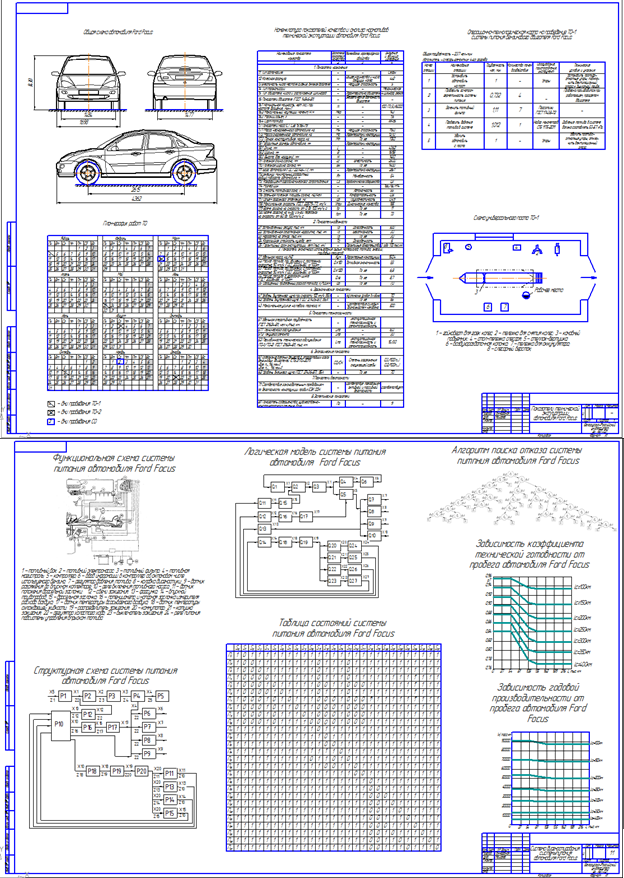 Чертеж Разработать систему диагностирования системы питания автомобиля Ford Focus
