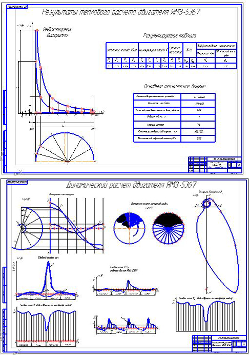 Чертеж Тепловой и динамический расчет двигателя ЯМЗ-5367