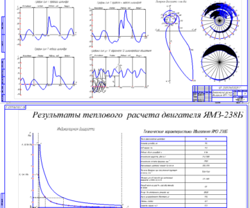 Чертеж Тепловой и динамический расчет двигателя ЯМЗ-238Б