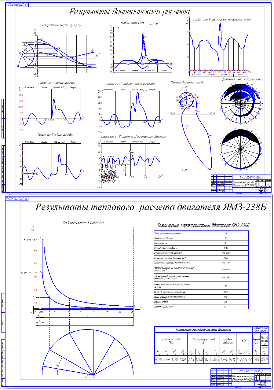 Чертеж Тепловой и динамический расчет двигателя ЯМЗ-238Б