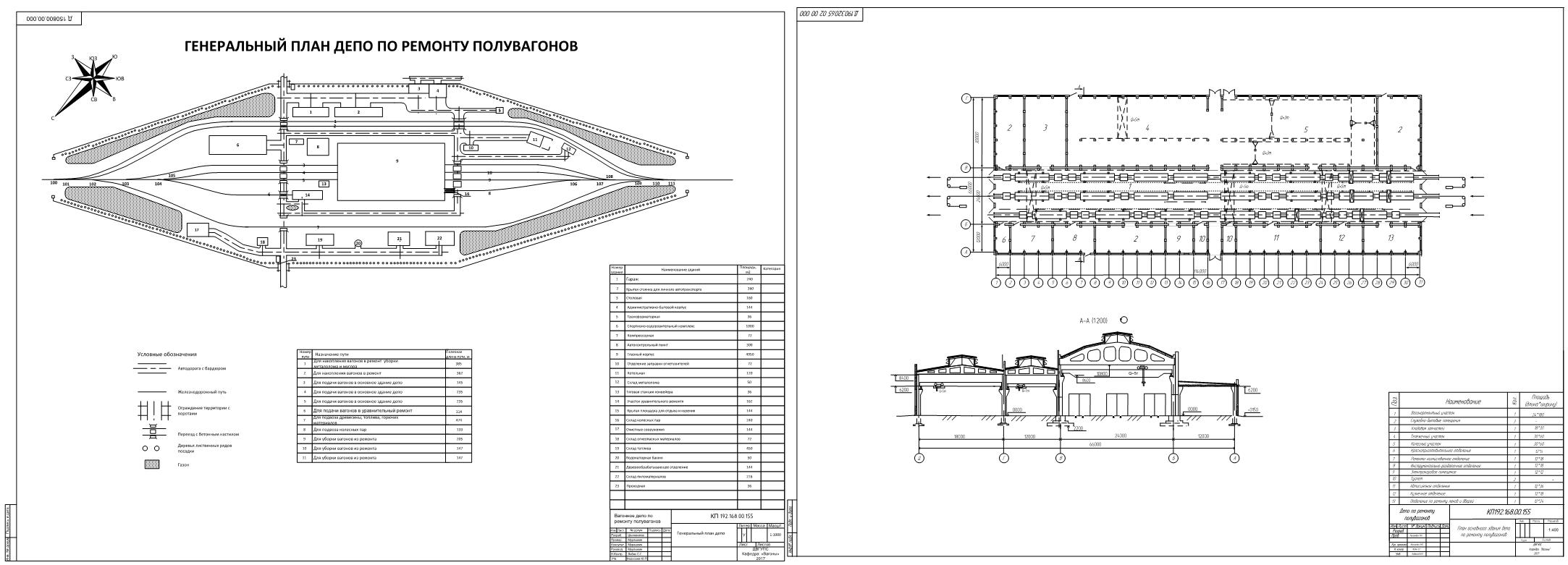 Чертеж Депо для ремонта полувагонов