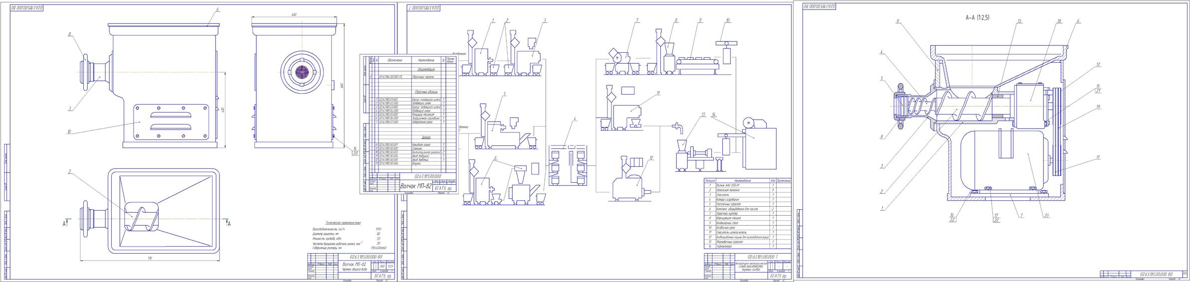 Чертеж Производство вареных колбас с расчетом волчка МП-82
