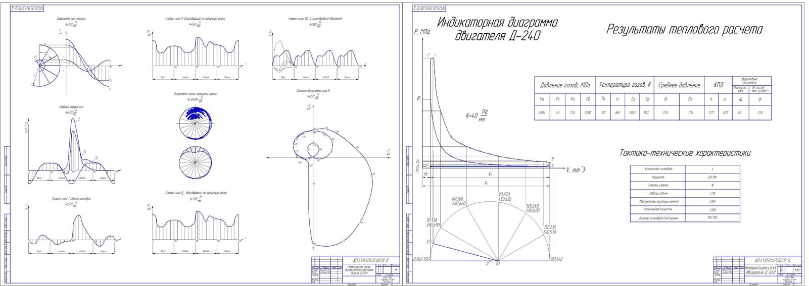 Чертеж Тепловой и динамический расчет двигателя Д-240