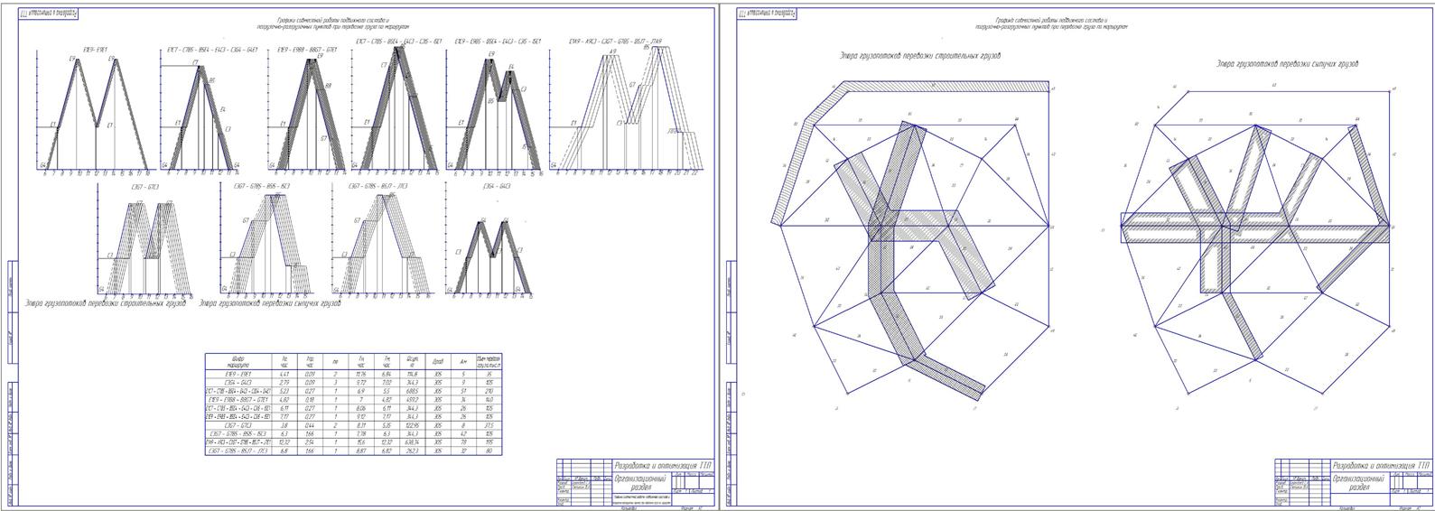 Чертеж Разработка и оптимизация транспортно-технологического процесса перевозки массовых и партионных грузов автомобильным транспортом