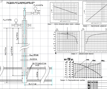Чертеж Гидродинамический расчет совместной работы пласта и скважины