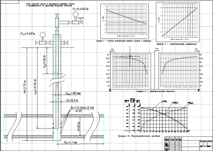 Чертеж Гидродинамический расчет совместной работы пласта и скважины