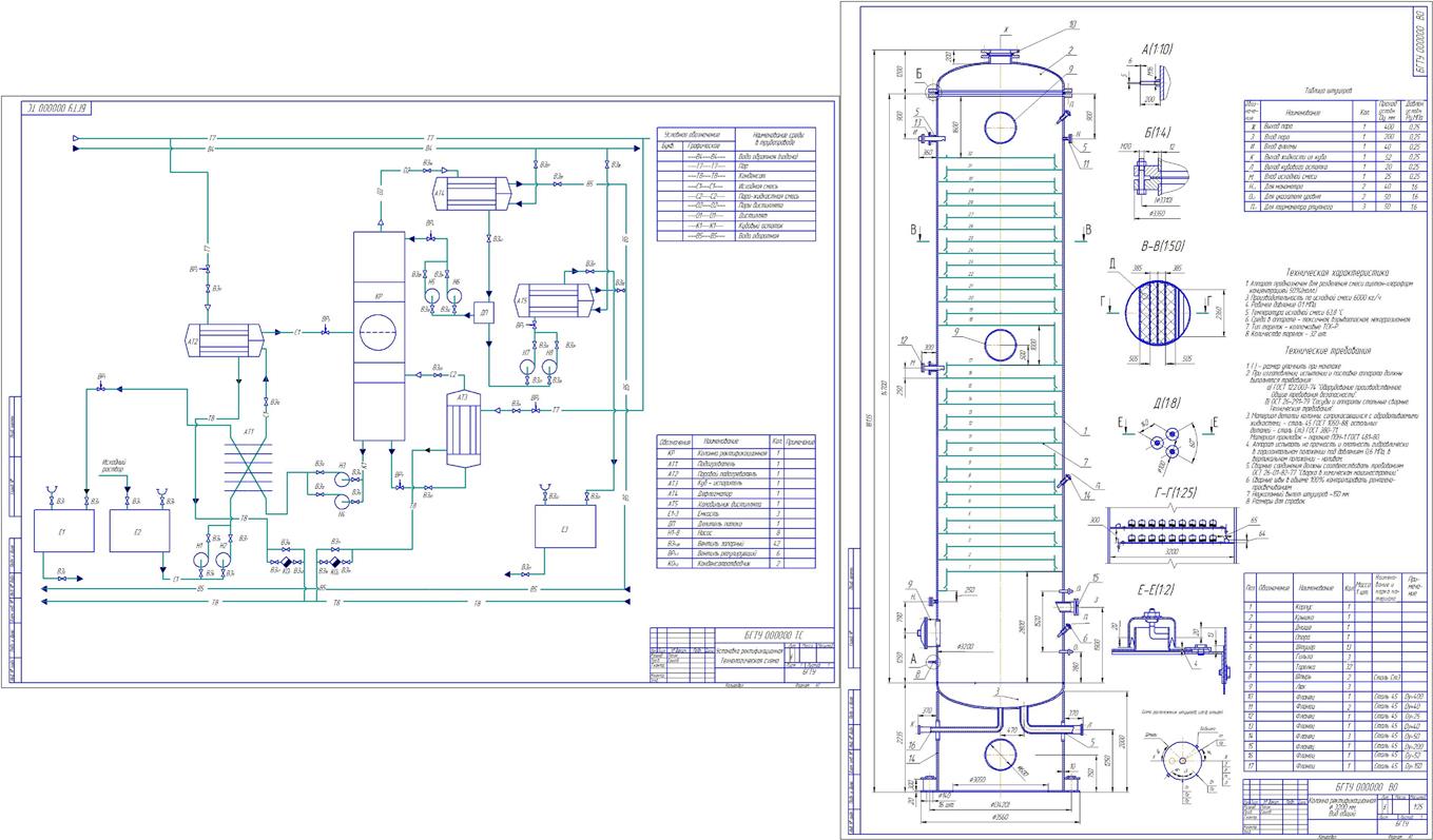 Чертеж Расчет и проектирование ректификационной колонны непрерывного действия для разделения бинарной смеси ацетон - хлороформ
