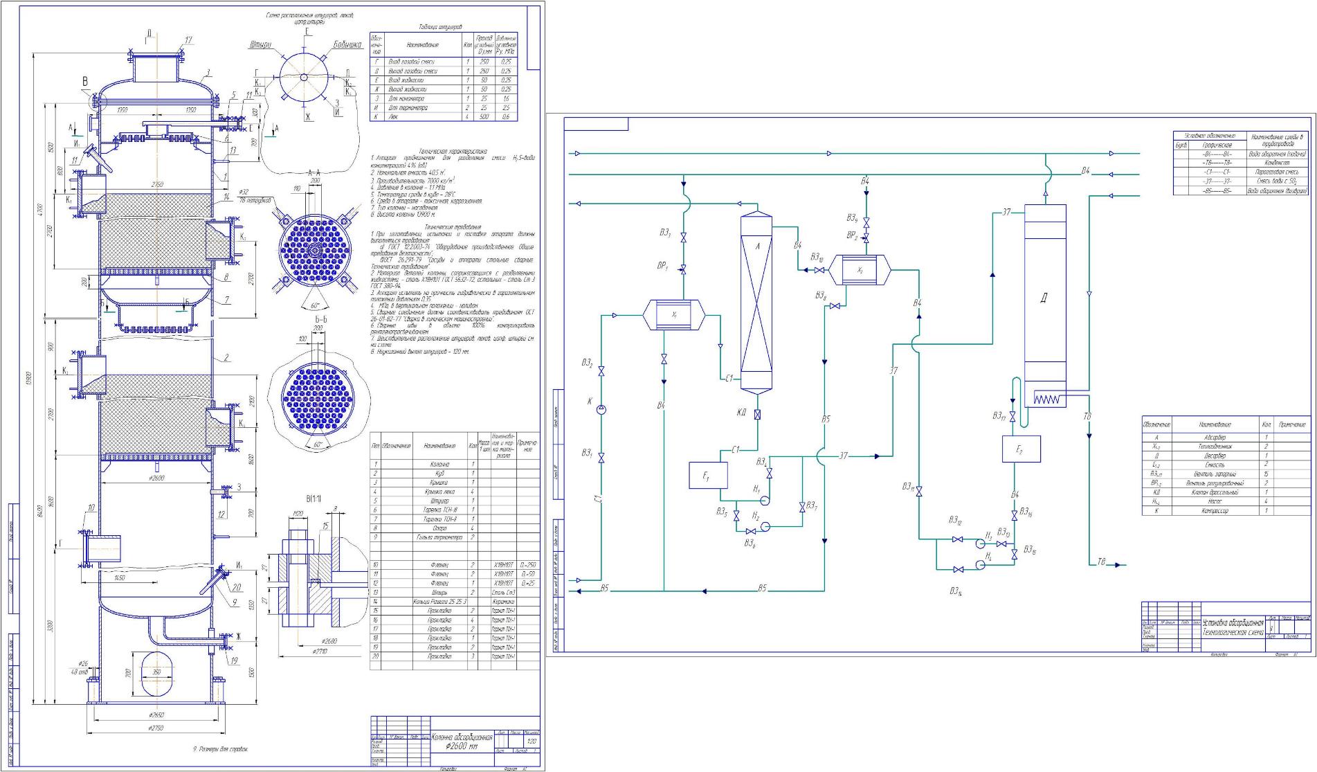 Чертеж Расчет установки абсорбции H2S-вода