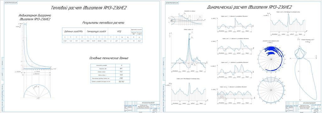Чертеж Тепловой и динамический расчет дизельного двигателя внутреннего сгорания ЯМЗ-236HE2
