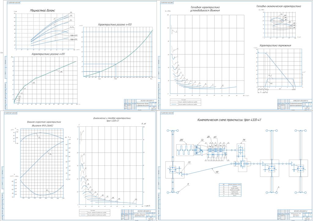Чертеж Расчет эксплуатационных свойств грузового автомобиля Урал 4320-41