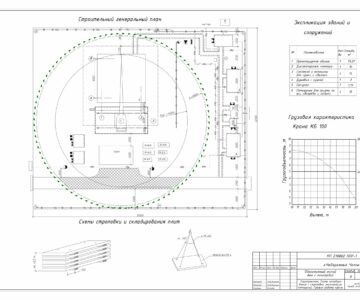 Чертеж "Разработка проекта производства работ на строительство жилого загородного дома"