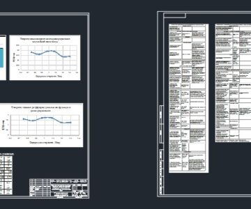 3D модель Разработка математической модели технологических процессов технического обслуживания автомобилей МАЗ