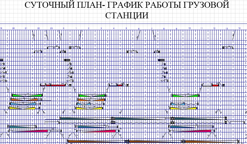 Чертеж Организация работы грузовой станции и примыкающих к ней железнодорожных путей необщего пользования 2 часть