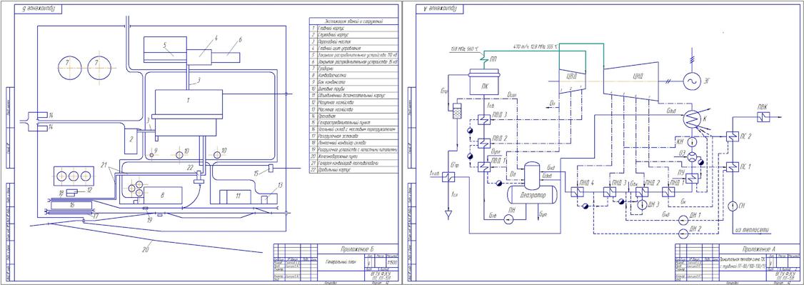 Чертеж Проектирование промышленной тепловой электрической станции
