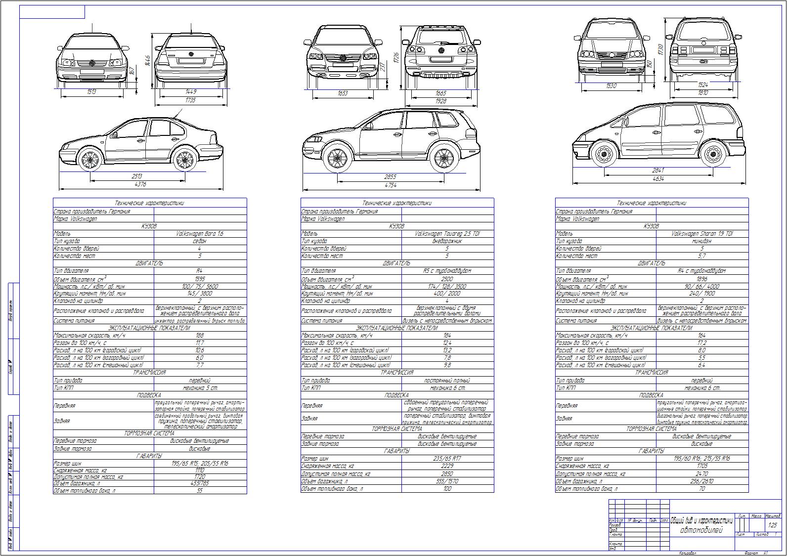 Чертеж Общий вид и характеристики автомобилей Volkswagen Bora, Volkswagen Touareg и Volkswagen Sharan