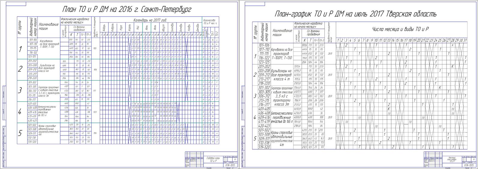 Чертеж План ТО и Р на 2017 год