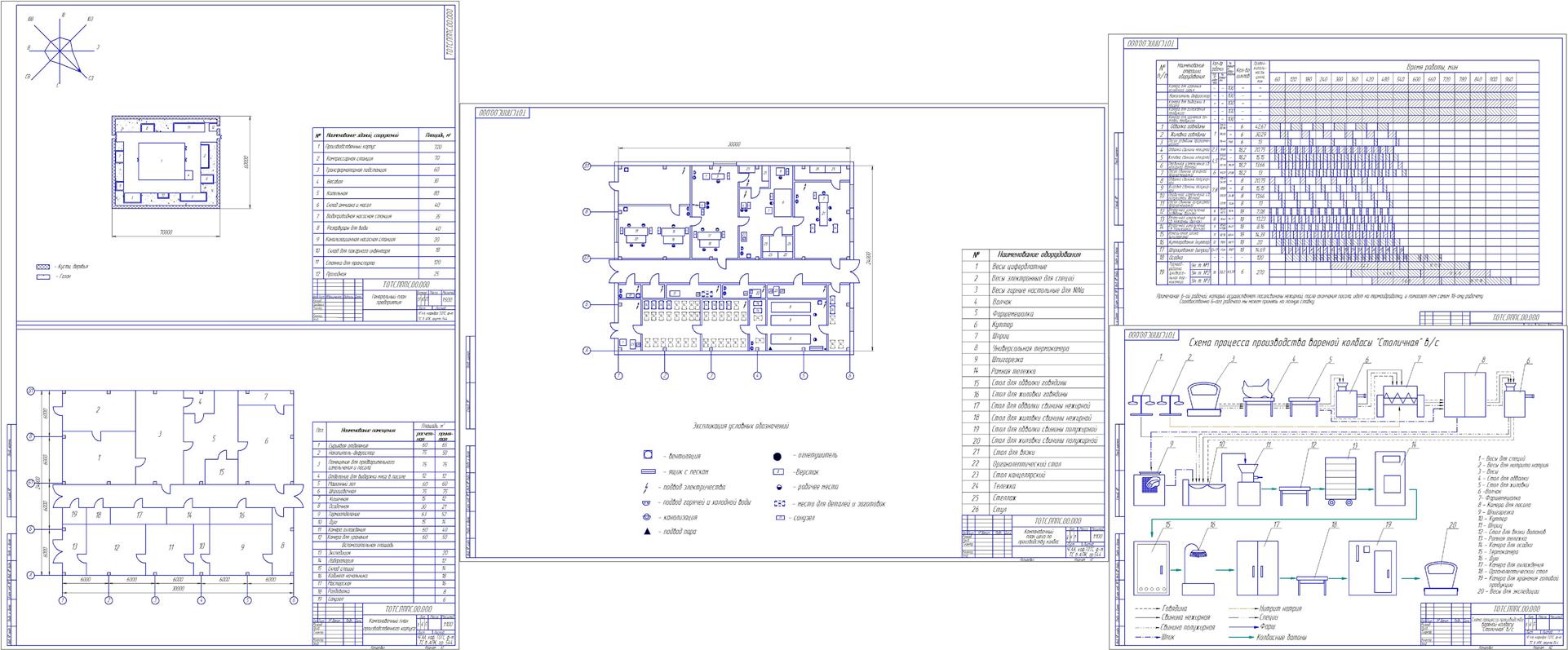 Чертеж Проектирование цеха по производству вареной колбасы. Производительность - 3000 кг/смена