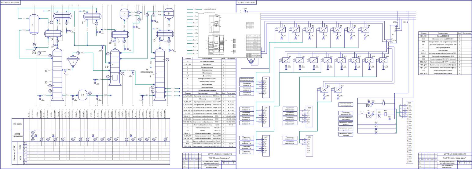 Чертеж Автоматизация технологического процесса ректификации спирта на ОАО «МОГИЛЕВОБЛПИЩЕПРОМ»