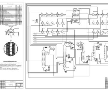 Чертеж Курсовой проект по дисциплине "Технология переработки нефти и газа", тема "Установка АВТ мощнотью 8 млн. тонн Яворской нефти в год"