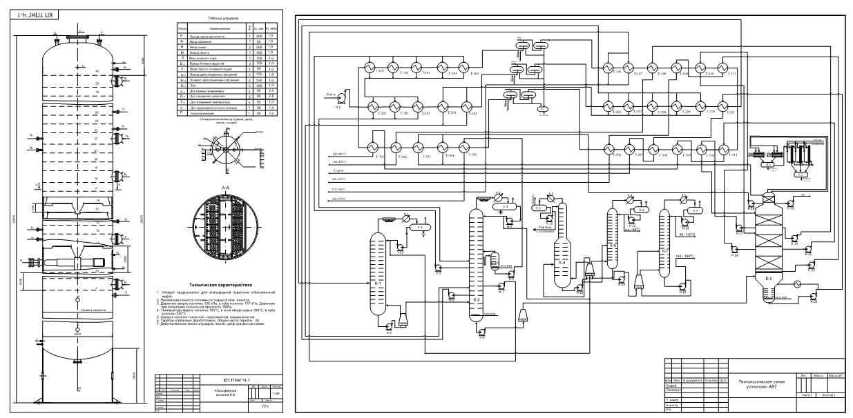 Чертеж Курсовой проект по дисциплине "Технология переработки нефти и газа", тема "Установка АВТ мощнотью 8 млн. тонн Яворской нефти в год"