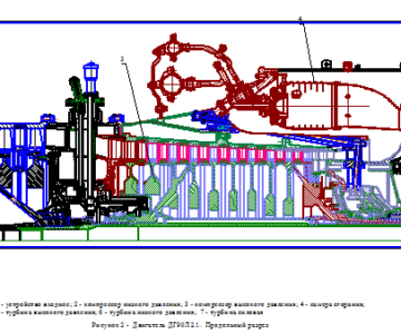Чертеж Конвертированный газотурбинный двигатель ДГ-90Л