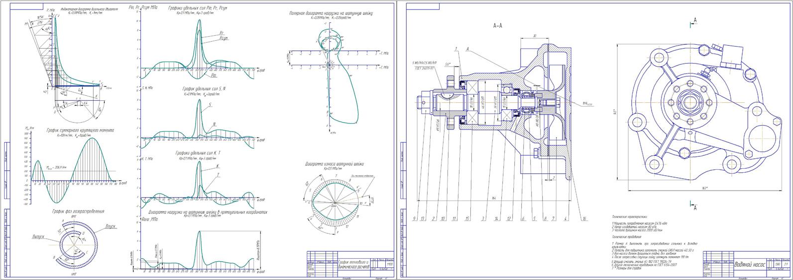 Чертеж Расчет водяного насоса, тепловой и динамический расчет двигателя daica sanero 1.5 dci fap 90
