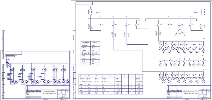 Чертеж Расчет электроснабжения цеха