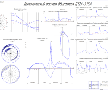 Чертеж Тепловой и динамический расчет двигателя Д12А-375А