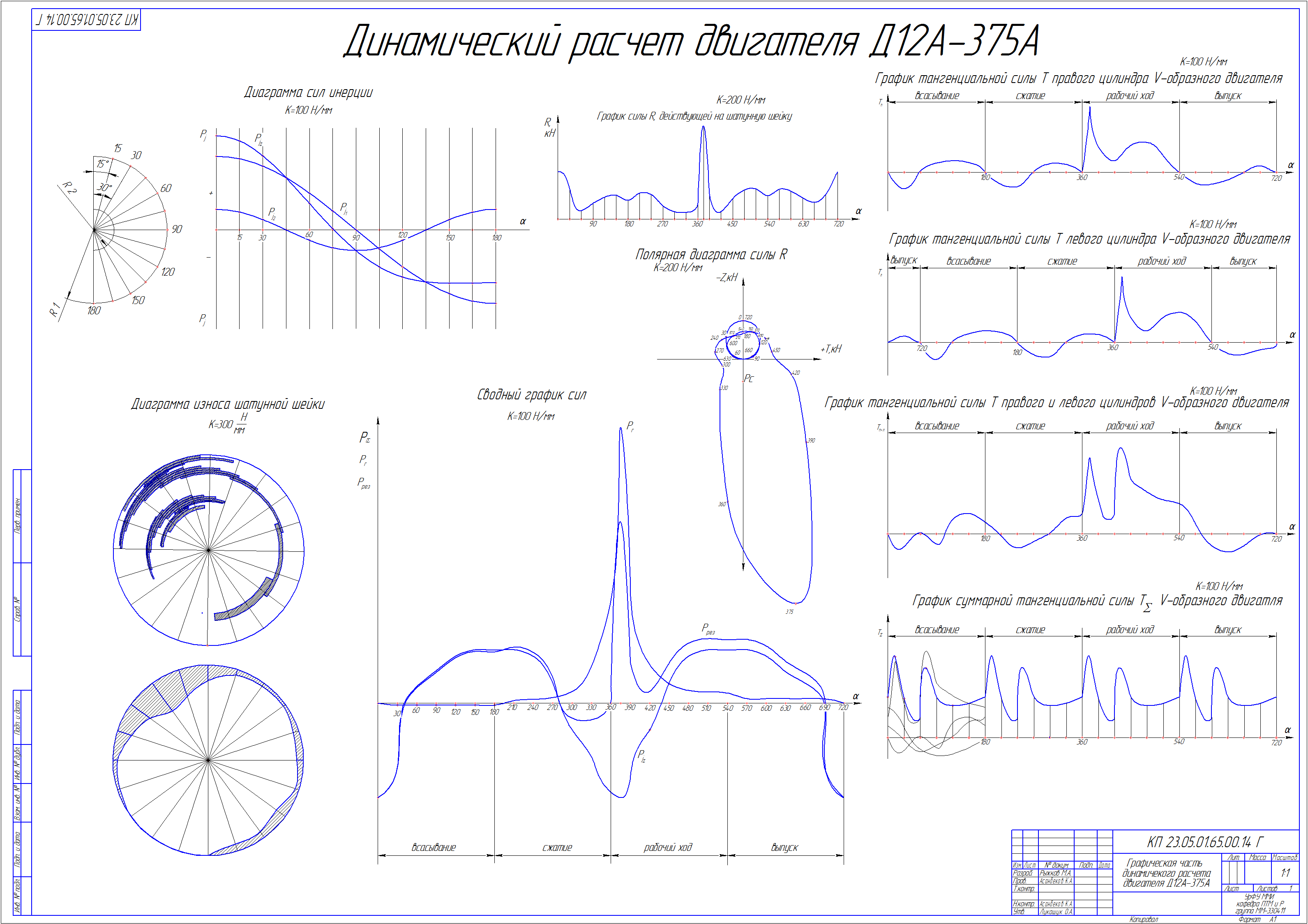 Чертеж Тепловой и динамический расчет двигателя Д12А-375А